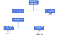 币coin专业版是一款受到许多数字货币