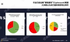 OK交易所是一个以数字资产交易为主的