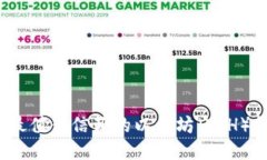 2023年最值得信赖的以太坊（ETH）钱包