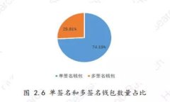 808钱包怎么下载？详尽指南及常见问题