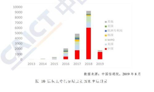 冷钱包能量购买指南:如何安全高效地获取加密资产