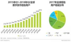  TRX如何提现：步骤详解与常见问题解