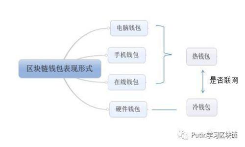 : 如何从官网安全下载KDPay苹果客户端?