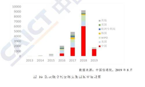 冷钱包U盾无法开机的解决方案与注意事项