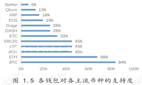 加密货币是指一种基于密码学技术的数字货币。它通常采用去中心化的方式进行管理和交易,利用区块链等分布式账本技术来确保交易的安全性和透明性。加密货币的典型代表是比特币(Bitcoin),但随着技术的不断发展,已经出现了数千种不同的加密货币。
下面是一个符合大众和,以及五个相关的关键词。
加密货币的含义与发展:你需要知道的一切