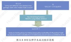 比特派钱包官网首页登录下载安装指南