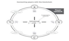USDT，即泰达币，是一种数字货币，因