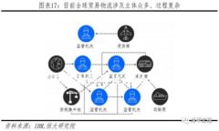 虚拟币搬砖是一个在加密货币市场中比
