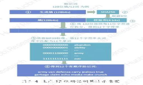 如何下载和使用OwnCoin钱包:完整指导