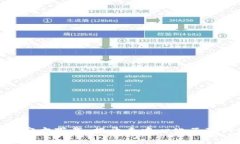 : Web 3.0官方下载：揭开去中心化互联网