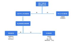 比特币与热钱包转到冷钱包的全攻略