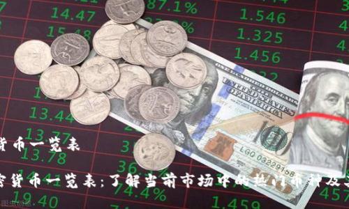 加密货币一览表
: 加密货币一览表:了解当前市场中的热门币种及其特点
