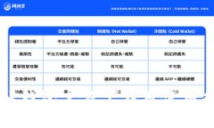 : OK钱包官方下载及使用指南