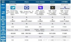 如何下载冷钱包APP：完整指南