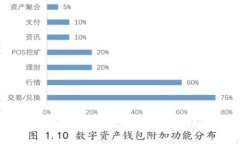 波币官方网站入口：如何安全访问和使