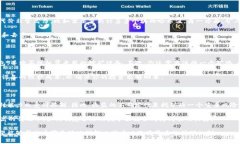 中本聪是谁？提到这个名字，几乎所有