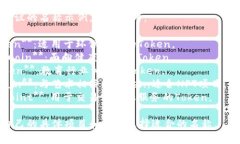 对于创建一个Token名称，您可以考虑以