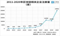 如何在安卓设备上下载和多开Tokenim钱