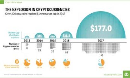 Tokenim钱包转账时的矿工费详解及指南