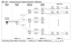 : 比特派矿工费收取机制详解：让你的
