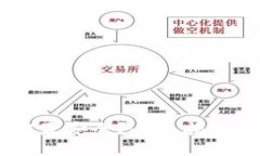 怎么卖USDT最安全？全面指南与实用建议