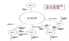 数字货币名称是一个重要而复杂的话题，随着区