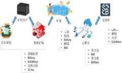 比特币私钥与冷钱包是两个在数字货币领域中至