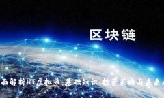  全面解析HT虚拟币：基础知识、投资策略与未来