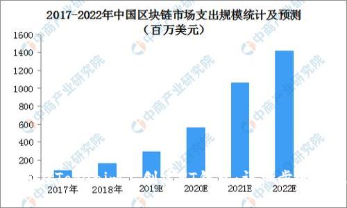 : 如何在Tokenim上创建HT钱包：详细步骤与技巧