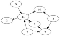   如何将资金转入Tokenim：完整指南