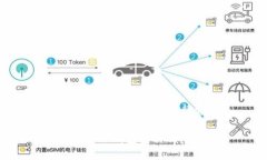 FIL币的冷钱包有哪些行情FIL币的冷钱包及其行情