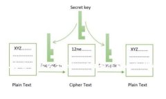 狐狸钱包代币是一种与Ethereum生态系统紧密相关的
