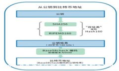 热钱包与冷钱包的通俗解析：数字货币安全存储