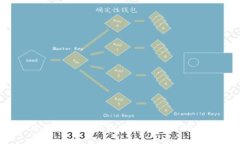  冷钱包与热钱包的区别及选择指南