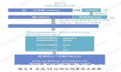 如何将TokenIM中的代币转移至火币交易所