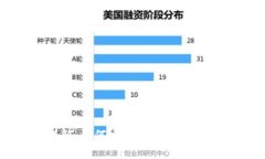 TokenIM到账问题详解：如何安全有效的获取和管理