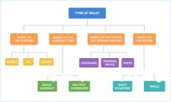 如何将Tokenim中的币转出？详细步骤与指南