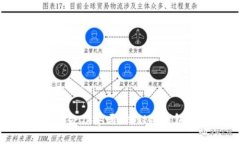 硬件冷钱包会作弊吗？揭秘冷钱包的安全性