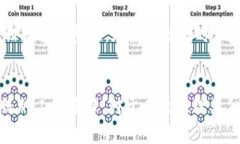   解决tokenim签名不正确的问题：常见原因与解决