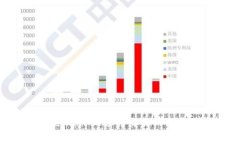 如何在 Tokenim 上进行交易而无需支付矿工费