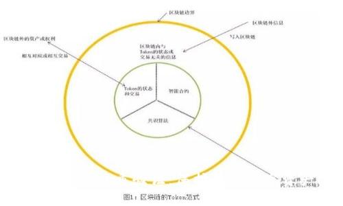 Tokenim钱包双重验证：保护您的数字资产安全