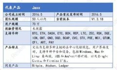  如何快速恢复Tokenim钱包丢失的资产？