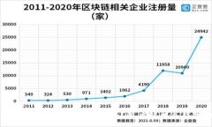 タイトル：冷钱包授权后被盗能找回来吗？深度