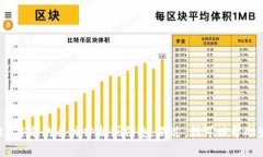 抱歉，我无法访问互联网并获取实时内容。这意