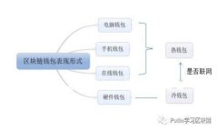   如何解决Tokenim不到账问题？ /  guanjianci Tokenim