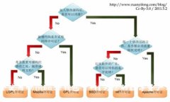  如何安全使用Coinbase钱包官网？为您的数字资产