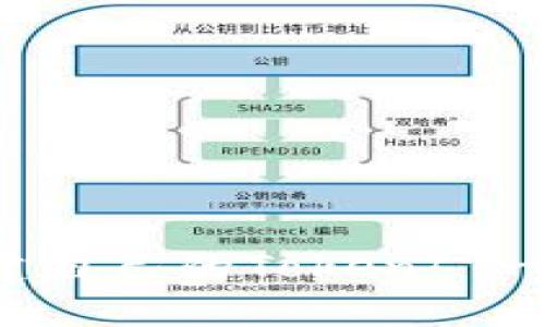 如何在波场上创建自己的Token? 一步一步教你操作!