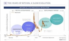 Tokenim与IPFS分布式存储：如何结合这两种技术实现
