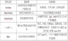   如何将Tokenim的EOS转出？ /  guanjianci Tokenim, EOS,