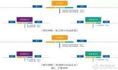 如何分辨TokenIM骗局？了解这些防骗技巧！